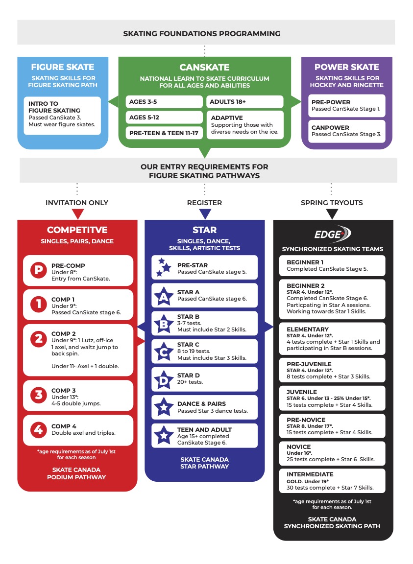 Skate Oakville Roadmap